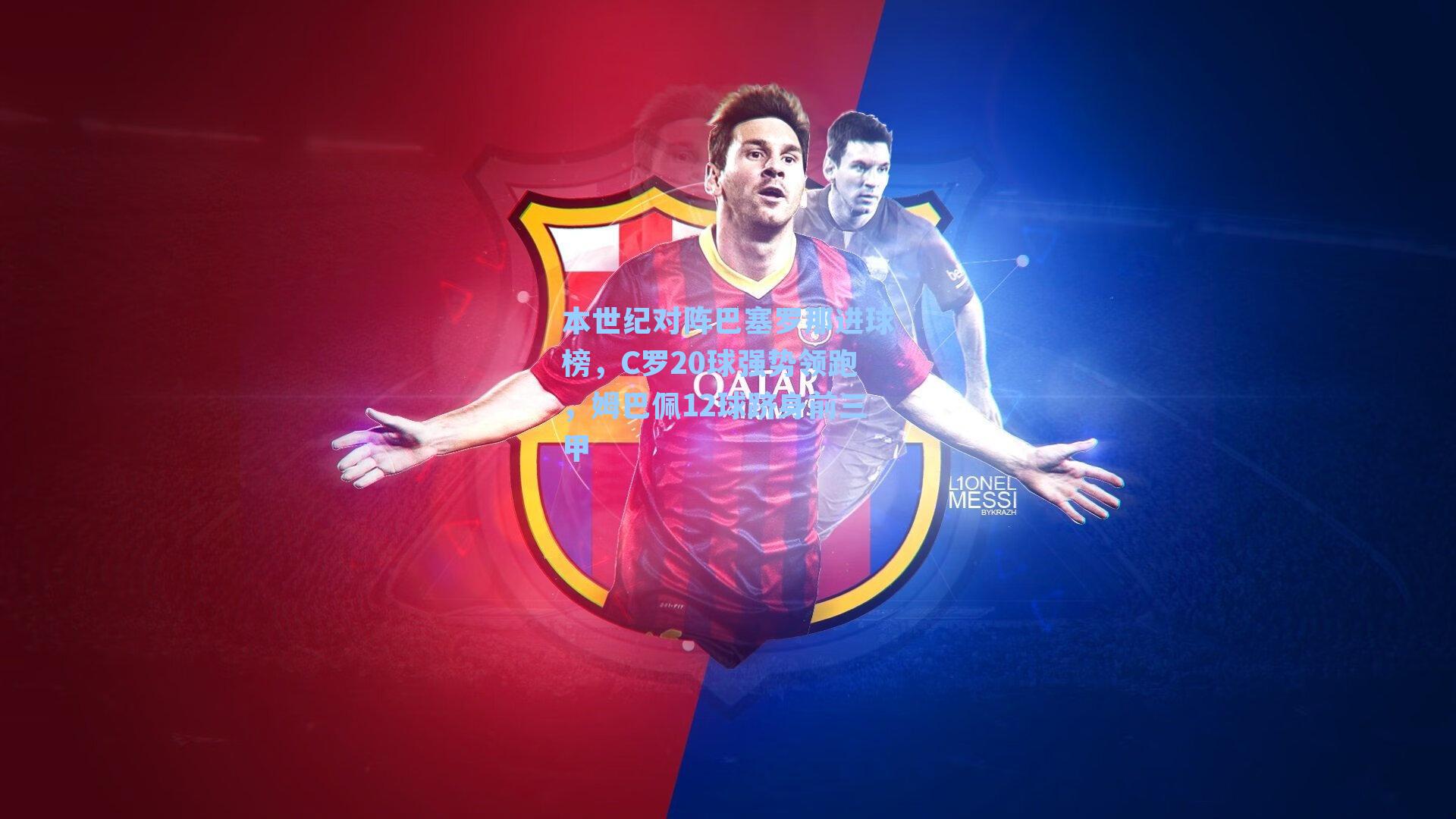 本世纪对阵巴塞罗那进球榜，C罗20球强势领跑，姆巴佩12球跻身前三甲